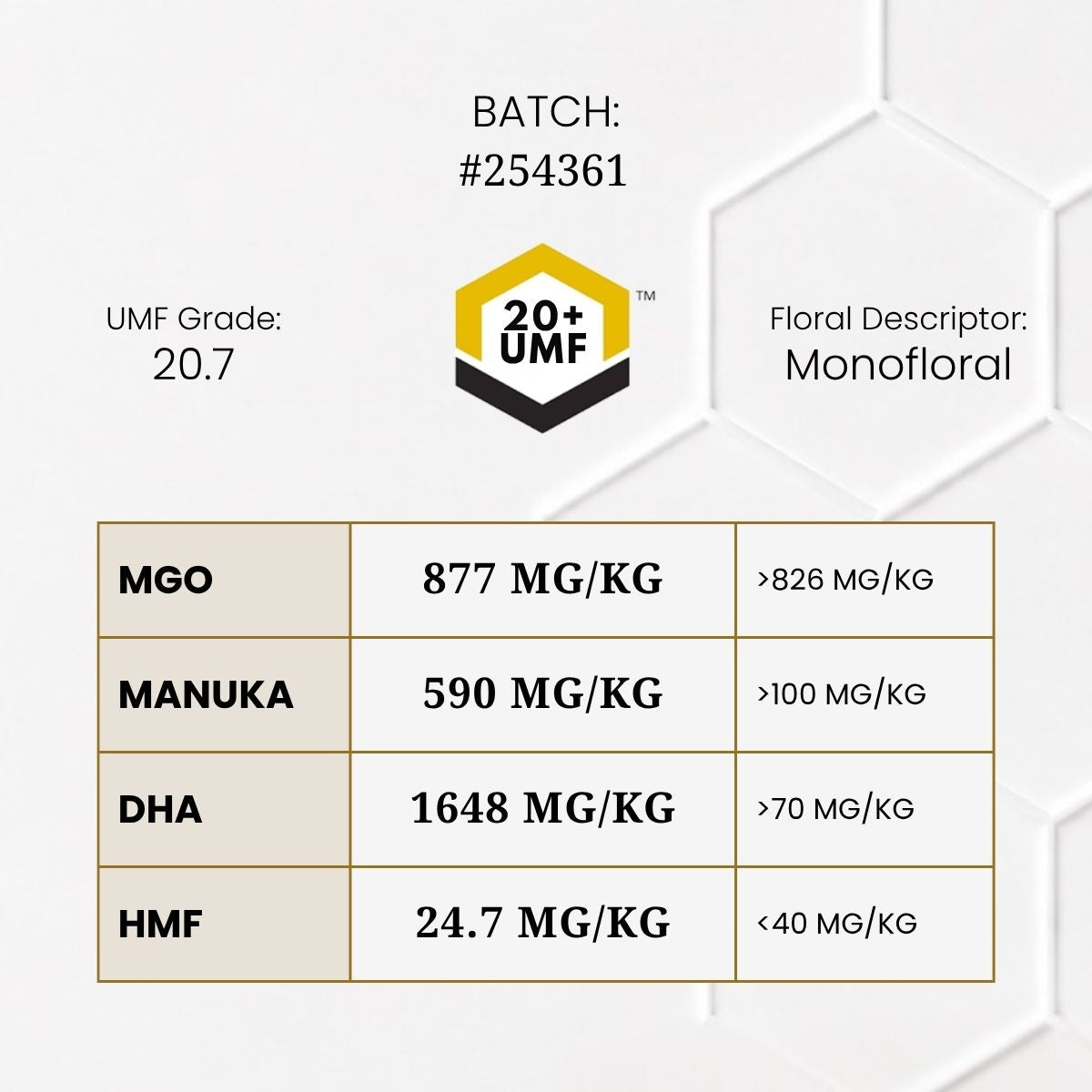 20+ UMF Manuka Honey