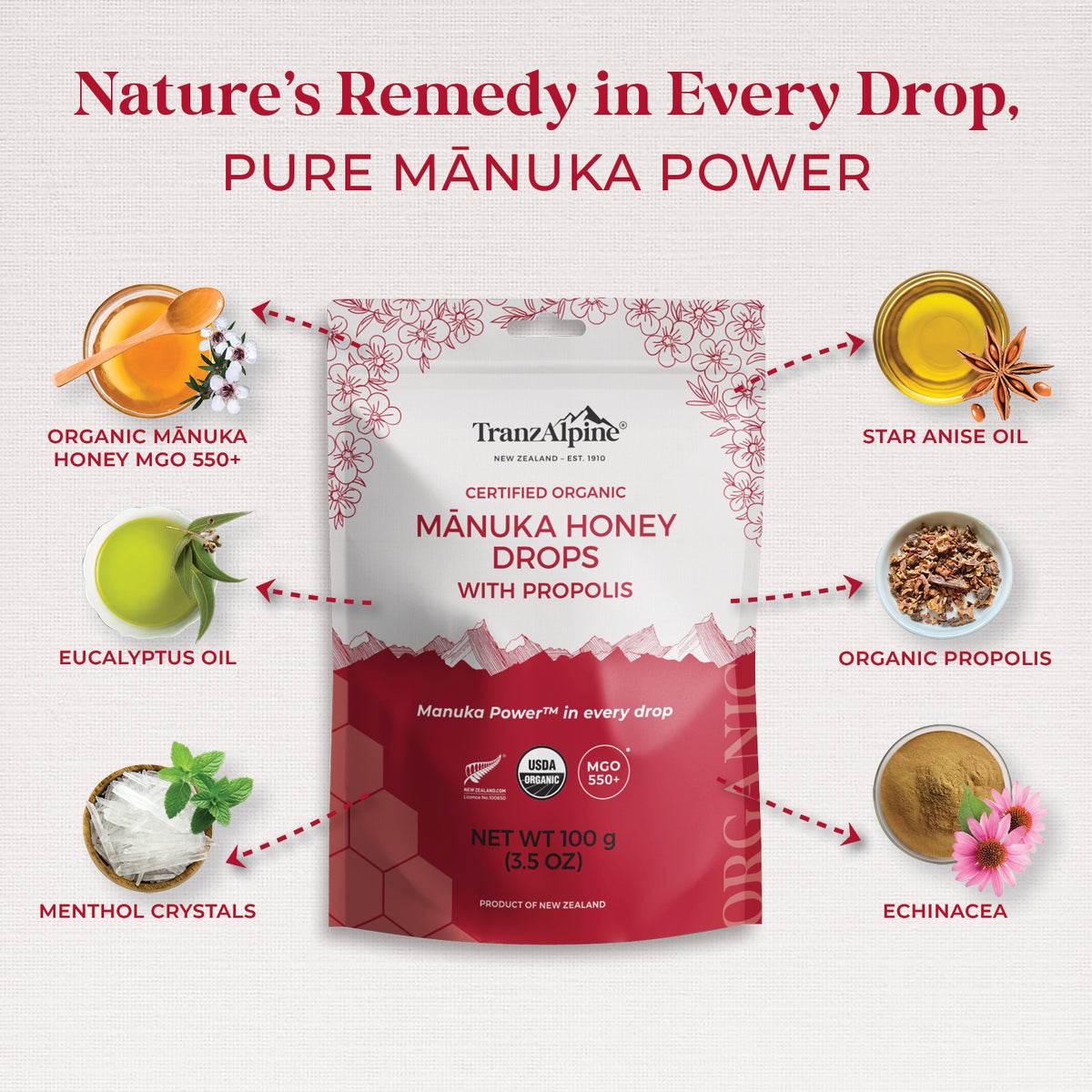 TranzAlpine Manuka Honey Drops packaging with ingredients displayed around it on a white background.