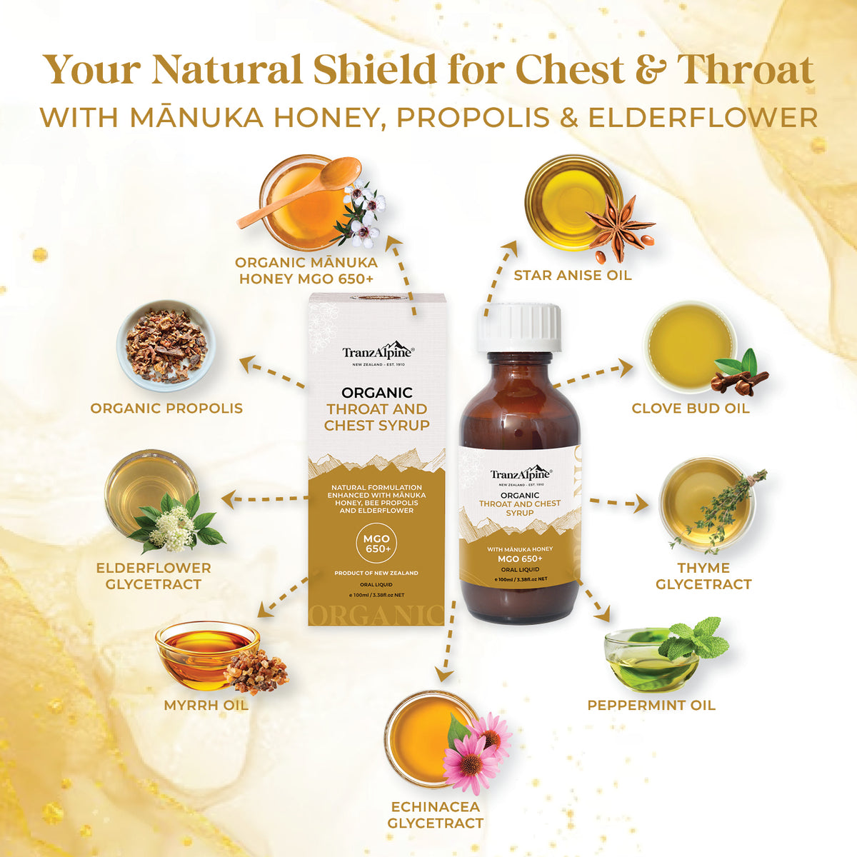 Organic Throat & Chest Syrup with MGO 650+ Manuka Honey