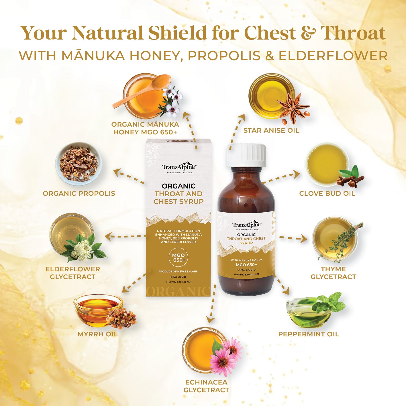 TranzAlpine Organic Throat and Chest Syrup bottle and packaging on a white background