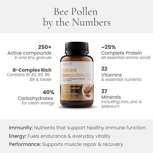 Natural New Zealand Bee Pollen 