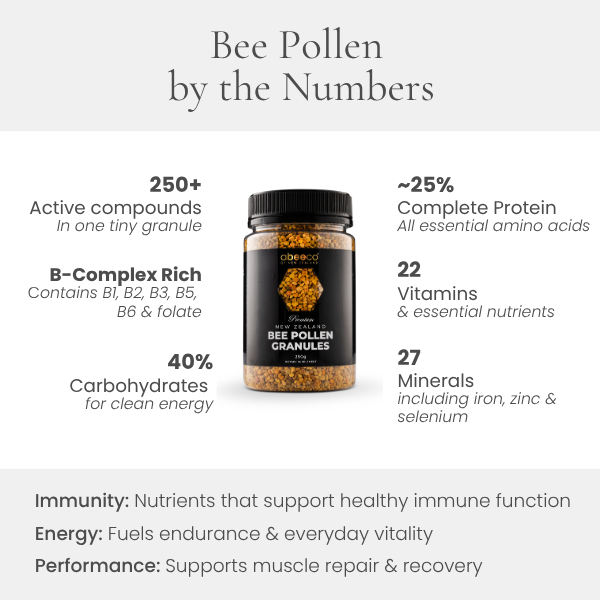 New Zealand Bee Pollen Granules